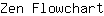Z***t