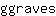 g***s