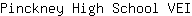 P***I