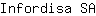 I***A